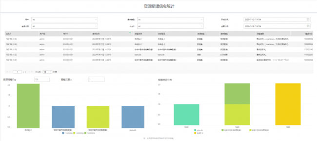 Yonghong Desktop V10.1重磅發(fā)布，超200項(xiàng)更新，支持3D模型&電子表格等