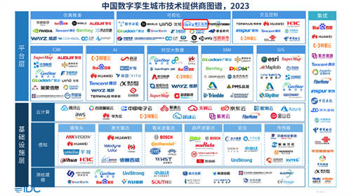 榜上有名！智匯云舟入選IDC《中國智慧城市數(shù)字孿生技術(shù)評估，2023》報(bào)告