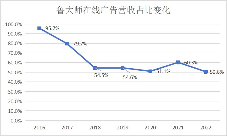 從魯大師十五年，尋找軟件的生存法則