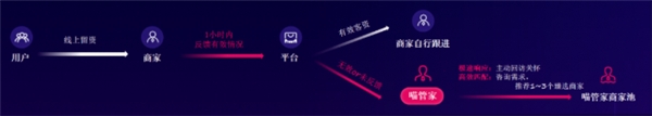 瞄準(zhǔn)萬億級(jí)市場(chǎng)，淘天集團(tuán)這項(xiàng)業(yè)務(wù)戰(zhàn)略升級(jí)