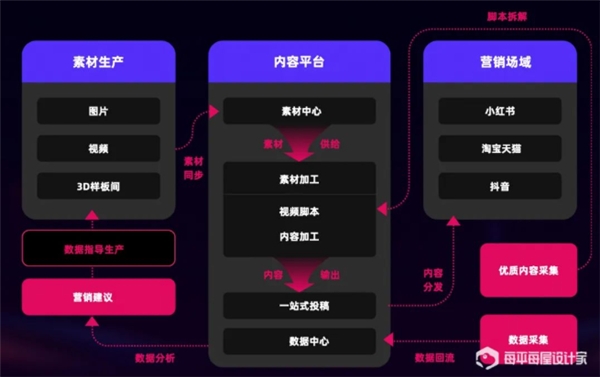 瞄準(zhǔn)萬億級(jí)市場(chǎng)，淘天集團(tuán)這項(xiàng)業(yè)務(wù)戰(zhàn)略升級(jí)
