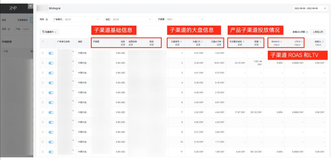 智能投放工具XMP by Mobvista高效賦能出海工具類應(yīng)用，助力茄子科技、星創(chuàng)信息等開發(fā)者實現(xiàn)全球增長