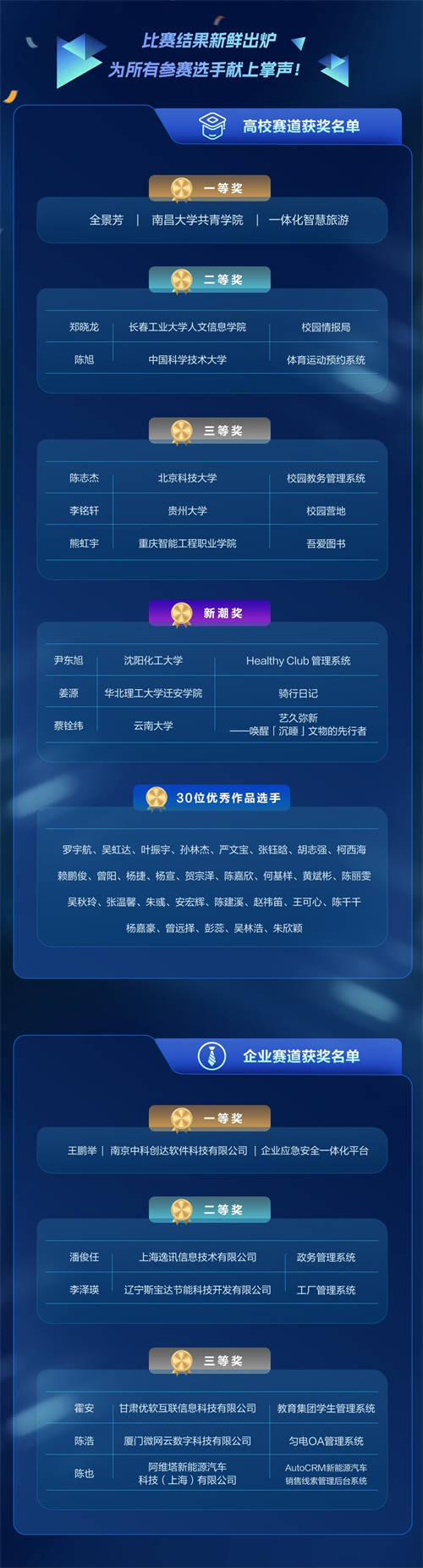 見證低代碼新銳力量，2023網(wǎng)易低代碼大賽暑期賽季圓滿收官