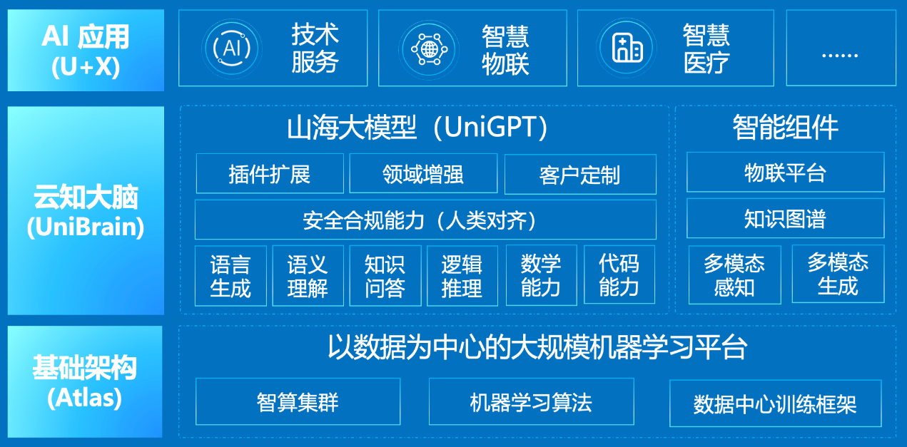 引領(lǐng)AGI新高度，云知聲榮獲CCKS 2023醫(yī)療大模型評測雙冠軍