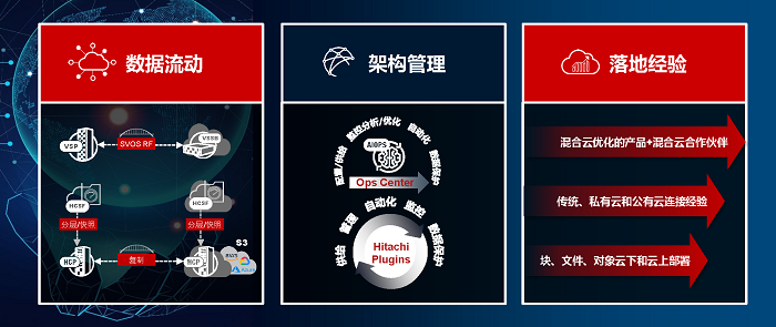 搭建靈活可擴(kuò)展、更具網(wǎng)絡(luò)彈性且可持續(xù)的現(xiàn)代化數(shù)據(jù)基礎(chǔ)架構(gòu)