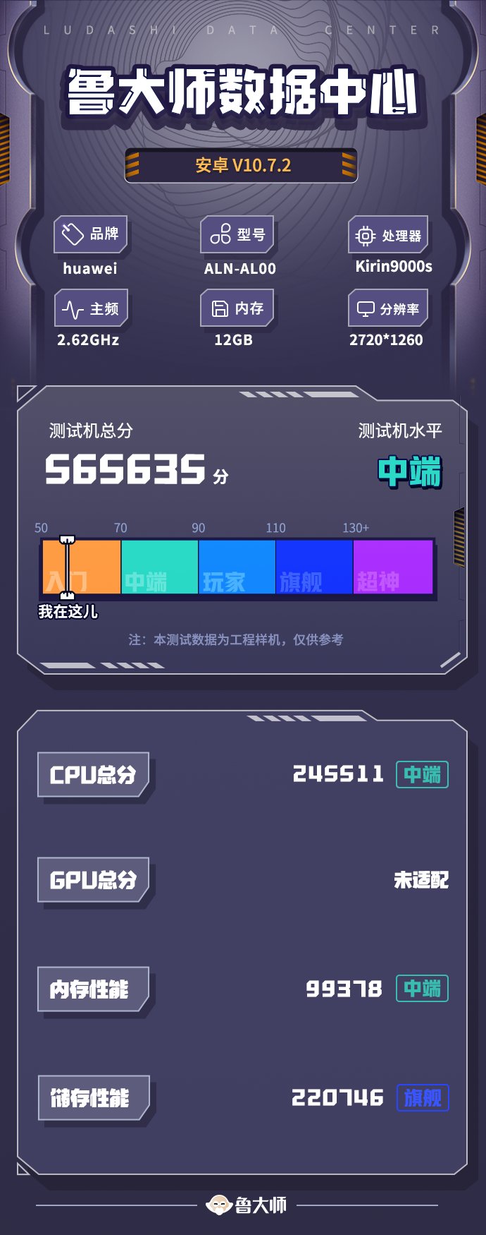 魯大師8月新機性能/流暢/久用榜：驍龍8 Gen2與天璣9200+戰(zhàn)況焦灼，華為Mate60 Pro釜底抽薪