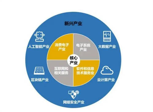 編織數(shù)字經濟新藍圖，微美全息（WIMI.US）5G+AI賦能雙輪驅動探索數(shù)智未來