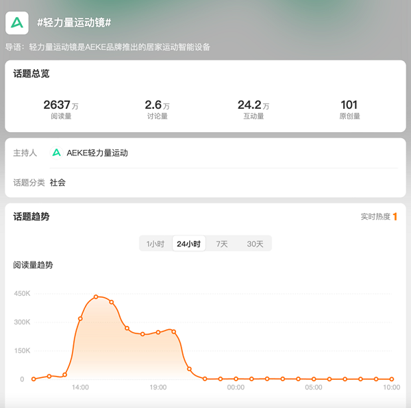 AEKE輕力量運(yùn)動鏡A1正式發(fā)布，開啟家場景運(yùn)動科技的變革