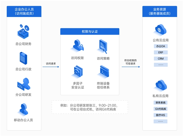 企業(yè)如何構(gòu)建辦公網(wǎng)絡(luò)？對比飛連，貝銳蒲公英一套方案全覆蓋！