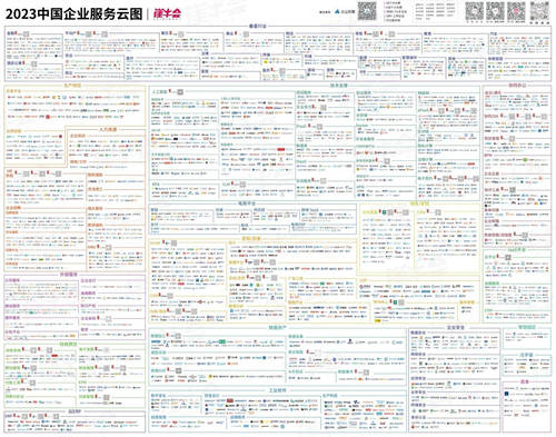 再惠入選2023中國(guó)企業(yè)服務(wù)云圖，穩(wěn)扎穩(wěn)打成為行業(yè)優(yōu)秀代表