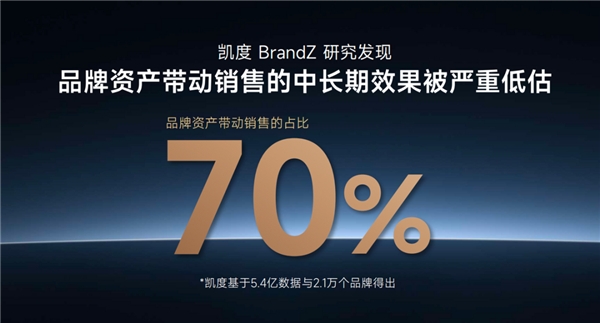 今年雙11，品牌的增長點可能在互聯(lián)網(wǎng)之外