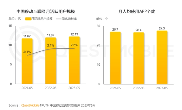 今年雙11，品牌的增長點可能在互聯(lián)網(wǎng)之外