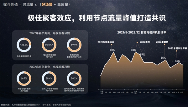 今年雙11，品牌的增長點可能在互聯(lián)網(wǎng)之外