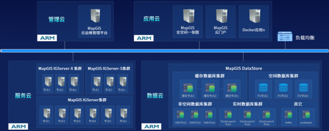 MapGIS 10.6 Pro自主創(chuàng)新技術(shù)升級(jí)，護(hù)航國(guó)產(chǎn)化應(yīng)用全面替代