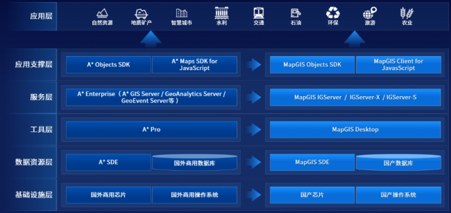 MapGIS 10.6 Pro自主創(chuàng)新技術(shù)升級(jí)，護(hù)航國(guó)產(chǎn)化應(yīng)用全面替代