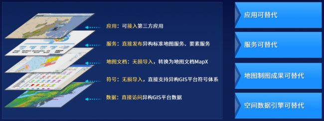 MapGIS 10.6 Pro自主創(chuàng)新技術(shù)升級(jí)，護(hù)航國(guó)產(chǎn)化應(yīng)用全面替代