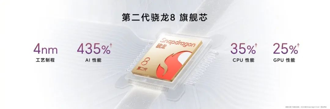 榮耀100系列火爆開售，迪信通購機享以舊換新最高補貼300元等權益