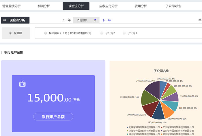 智邦國際發(fā)布新版智邦一體化erp！解鎖集團(tuán)數(shù)智化轉(zhuǎn)型新“秘訣”