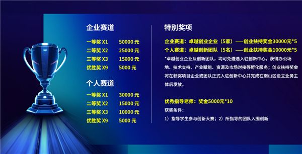 喊你來(lái)參加！Intel發(fā)起AI創(chuàng)新應(yīng)用大賽：讓你真切感受AI PC