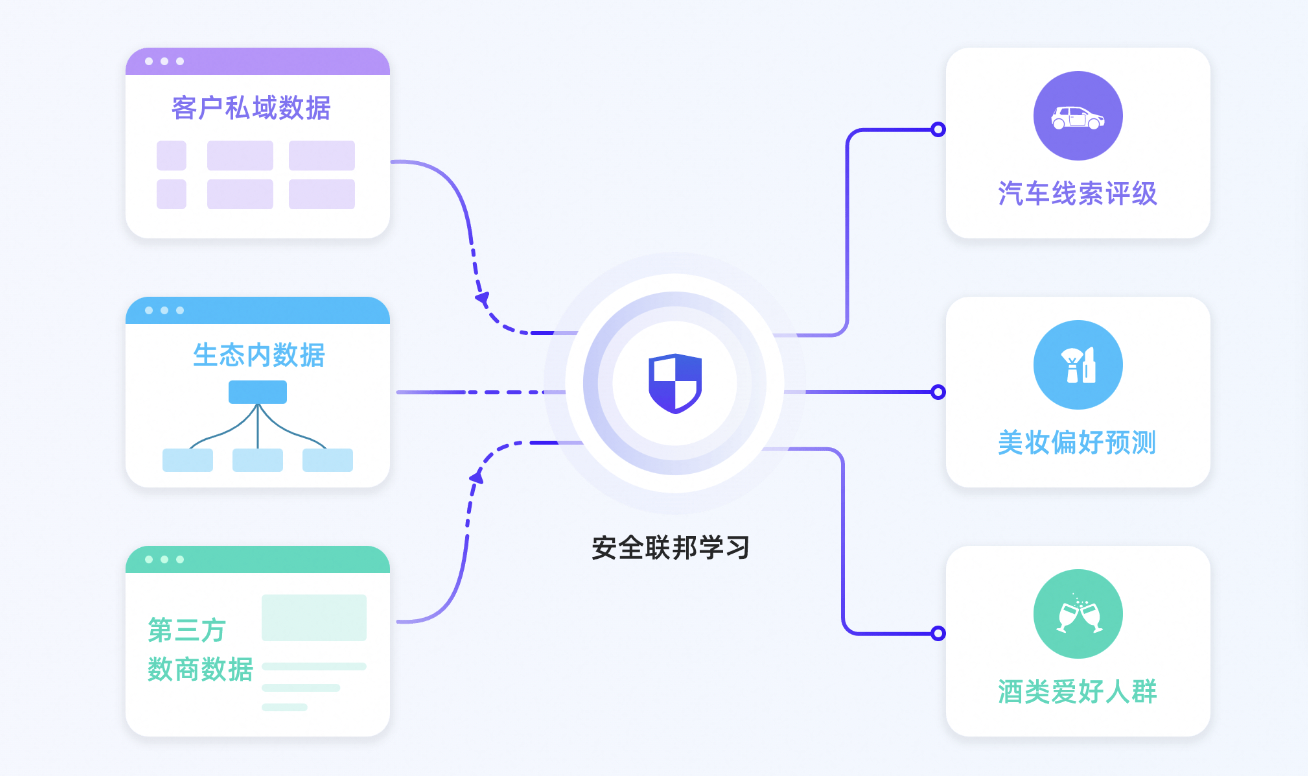 報名進(jìn)行中｜阿里數(shù)納斯·2024企業(yè)內(nèi)外數(shù)據(jù)流通交流會——數(shù)納斯跨域商業(yè)增長引擎全新發(fā)布