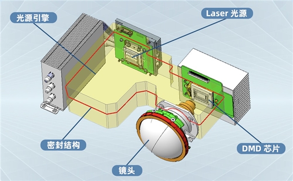 珠聯(lián)璧合，NEC投影機(jī)攜手上海交通大學(xué)共建智慧教室