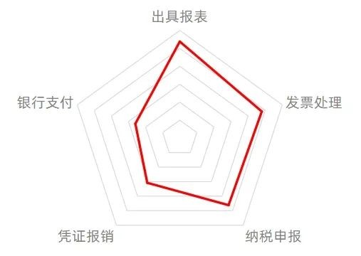 沖上熱榜引百萬網(wǎng)友圍觀，暢捷通第十六屆會計(jì)文化節(jié)引領(lǐng)財(cái)稅智能進(jìn)化！