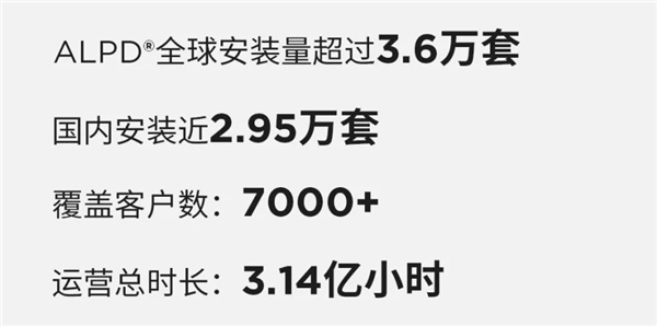 2023年全國電影票房破549億，ALPD激光放映迎爆發(fā)季