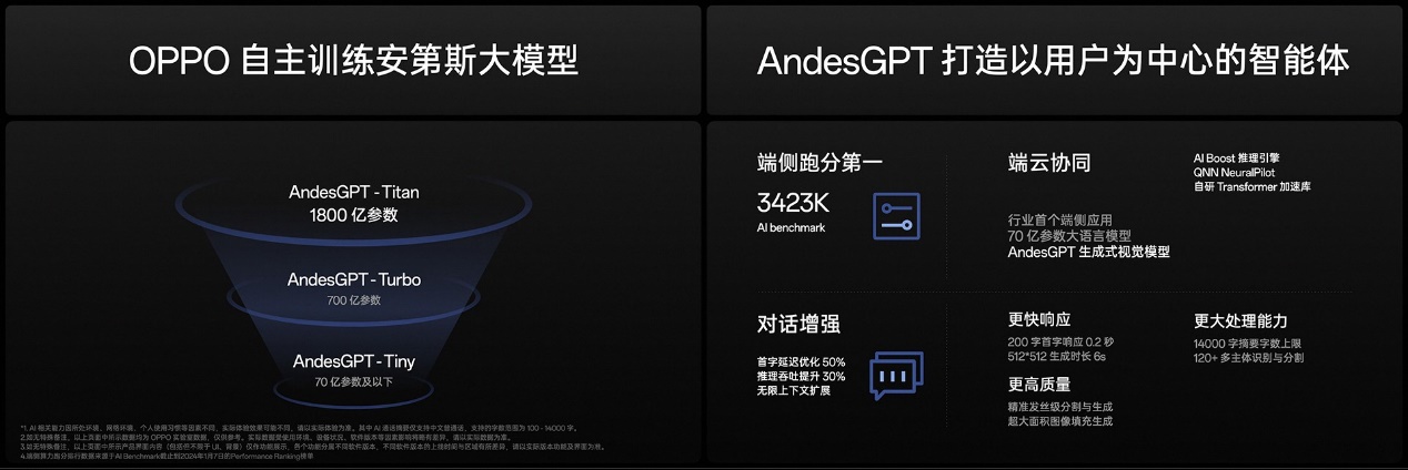 OPPO Find X7系列火爆熱銷！迪信通購機享以舊換新至高補貼600元等權(quán)益