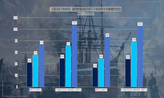 最大提升418%！名副其實(shí)的“養(yǎng)成系顯卡” 英特爾銳炫A750新老驅(qū)動(dòng)游戲?qū)Ρ? border=