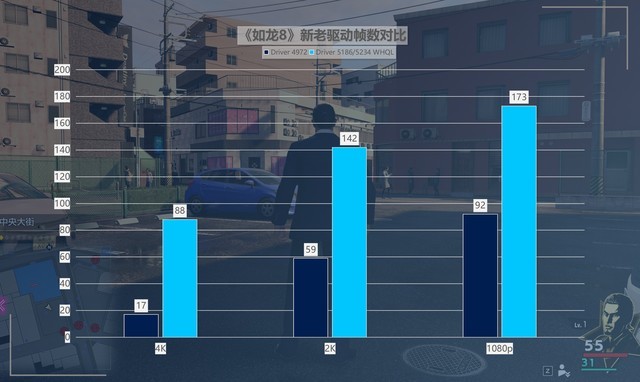 最大提升418%！名副其實(shí)的“養(yǎng)成系顯卡” 英特爾銳炫A750新老驅(qū)動(dòng)游戲?qū)Ρ? border=