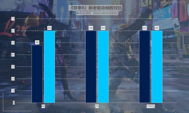 最大提升418%！名副其實(shí)的“養(yǎng)成系顯卡” 英特爾銳炫A750新老驅(qū)動(dòng)游戲?qū)Ρ? border=