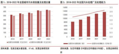成都匯陽投資關(guān)于量?jī)r(jià)有望齊升，協(xié)同打好“碧水保衛(wèi)戰(zhàn) ”