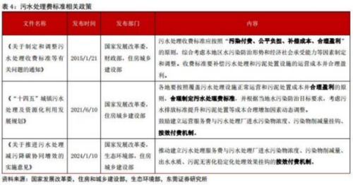 成都匯陽投資關(guān)于量?jī)r(jià)有望齊升，協(xié)同打好“碧水保衛(wèi)戰(zhàn) ”