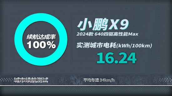 這不科學(xué)！測(cè)完小鵬X9的能耗我服了！