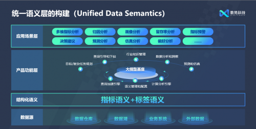 閃耀AICon！數(shù)勢科技正式發(fā)布全新智能分析產(chǎn)品SwiftAgent 2.0