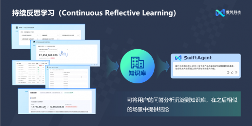 閃耀AICon！數(shù)勢科技正式發(fā)布全新智能分析產(chǎn)品SwiftAgent 2.0