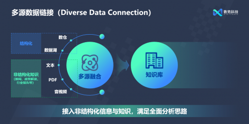 閃耀AICon！數(shù)勢科技正式發(fā)布全新智能分析產(chǎn)品SwiftAgent 2.0