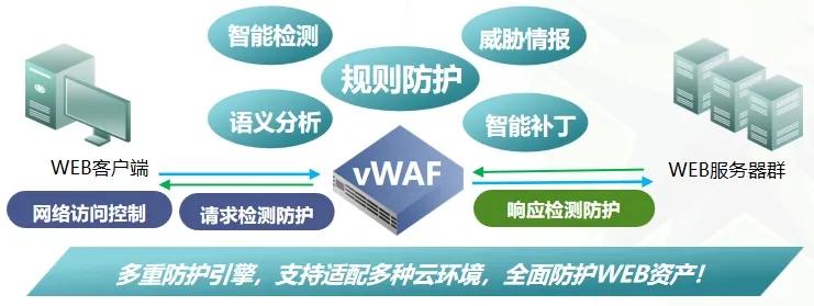 形勢迫在眉睫！綠盟vWAF護航私有云WEB安全