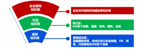易路x華為云：「HR數(shù)字員工解決方案」重磅發(fā)布！開啟智慧型HR服務新模式