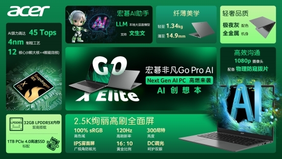 靈感大師？摸魚神器？學習外掛？宏碁非凡Go Pro AI給你親民嘗鮮體驗！
