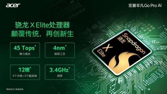 靈感大師？摸魚神器？學習外掛？宏碁非凡Go Pro AI給你親民嘗鮮體驗！