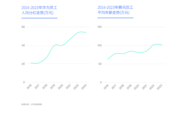 易車研究院發(fā)布富豪車市洞察報告(2024版)：高知富豪重塑中國高端車市
