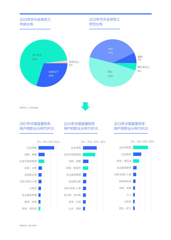 易車研究院發(fā)布富豪車市洞察報告(2024版)：高知富豪重塑中國高端車市