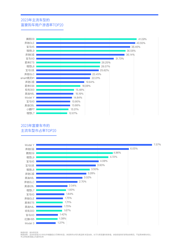 易車研究院發(fā)布富豪車市洞察報告(2024版)：高知富豪重塑中國高端車市