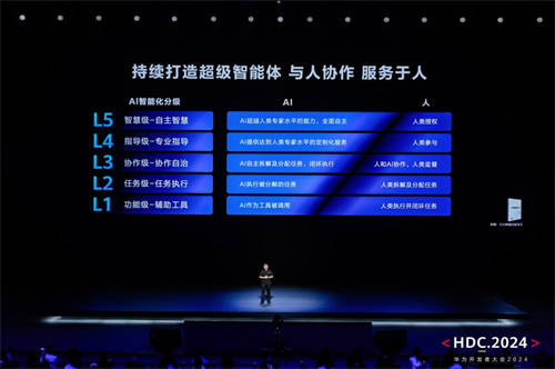華為聯合清華大學發(fā)布《AI與人協(xié)作、服務于人AI終端白皮書》，牽引產業(yè)高質量發(fā)展