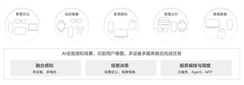 華為聯合清華大學發(fā)布《AI與人協(xié)作、服務于人AI終端白皮書》，牽引產業(yè)高質量發(fā)展