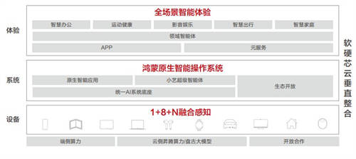 華為聯合清華大學發(fā)布《AI與人協(xié)作、服務于人AI終端白皮書》，牽引產業(yè)高質量發(fā)展