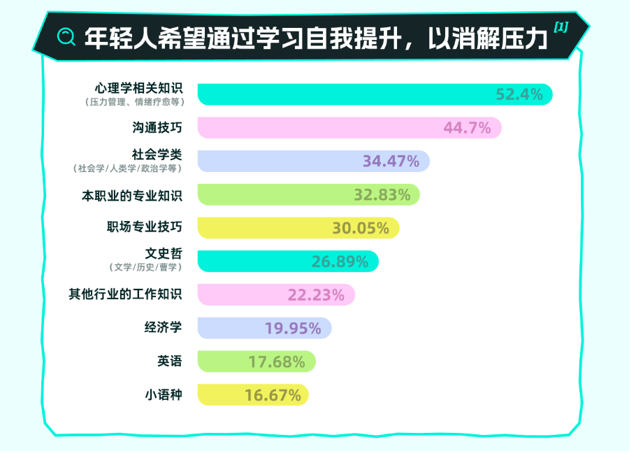 為什么Soul的樹(shù)洞有那么多讀書(shū)筆記？