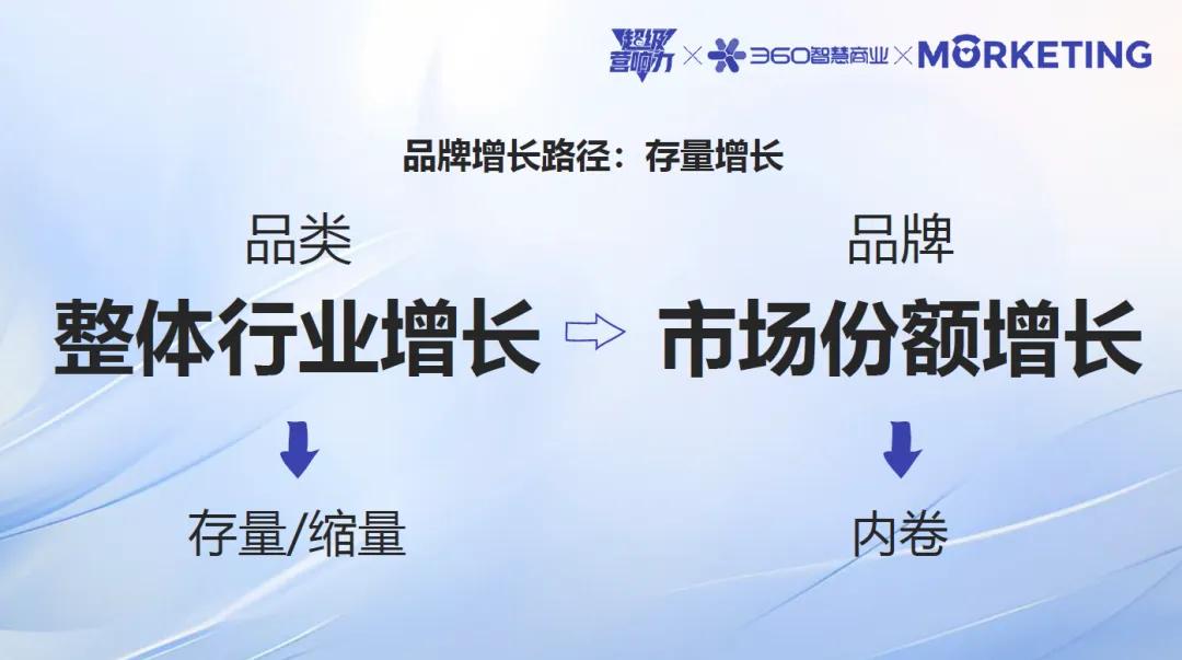 360智慧商業(yè)《超級(jí)營(yíng)響力》：AI技術(shù)如何賦能品牌實(shí)現(xiàn)“增量增長(zhǎng)”？