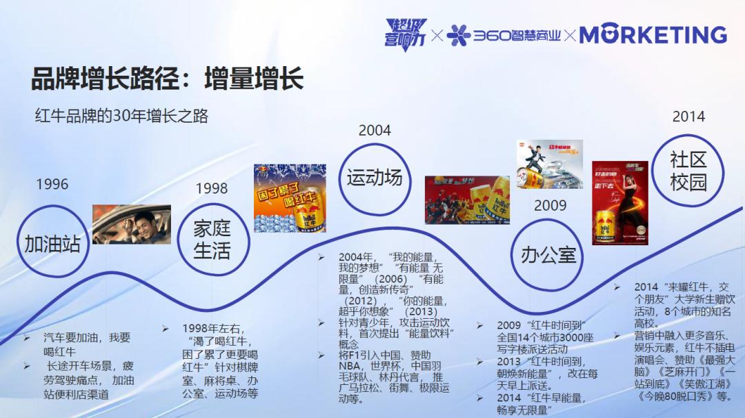 360智慧商業(yè)《超級(jí)營(yíng)響力》：AI技術(shù)如何賦能品牌實(shí)現(xiàn)“增量增長(zhǎng)”？